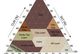 clay soil percent category illustration